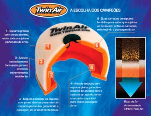 FILTRO DE AR TWIN AIR KTM 4TPS 01/06 + 2TPS 04/06 + KTM 85